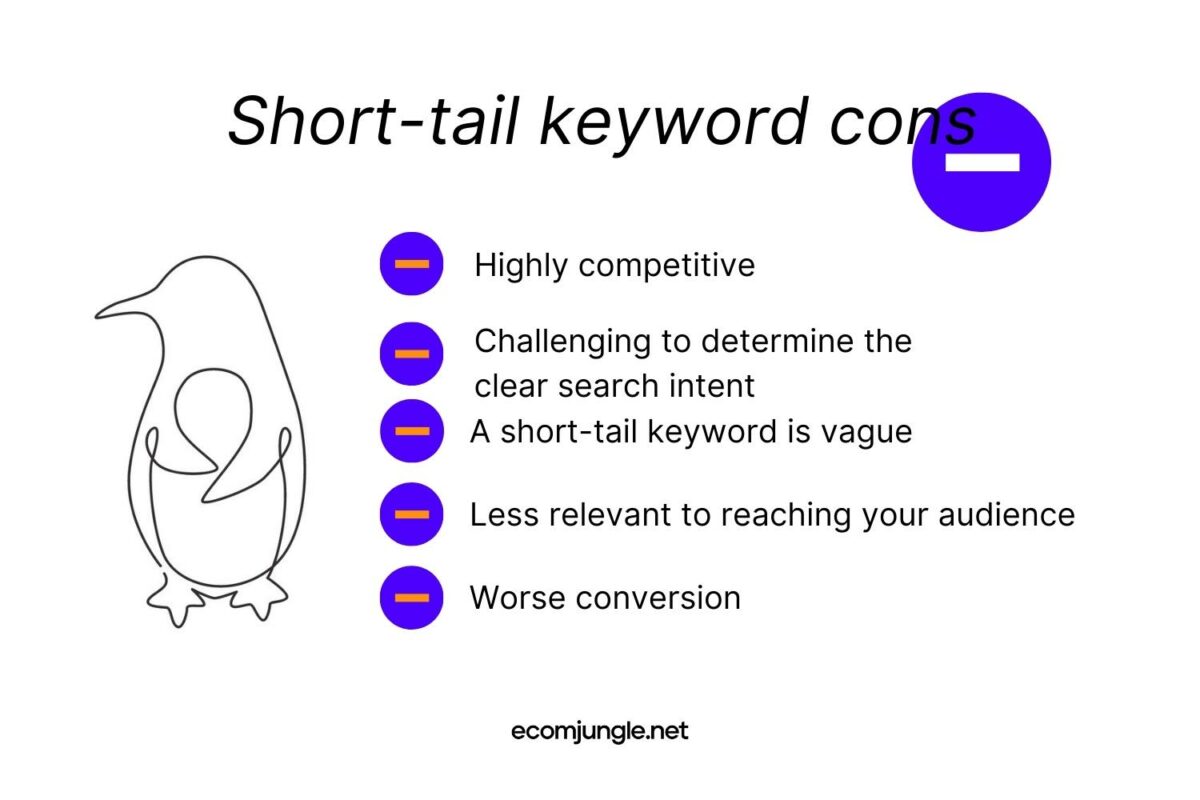One of the disadvantages of short-tail keywords is that is is challenging to determine the clear search intent of short keywords