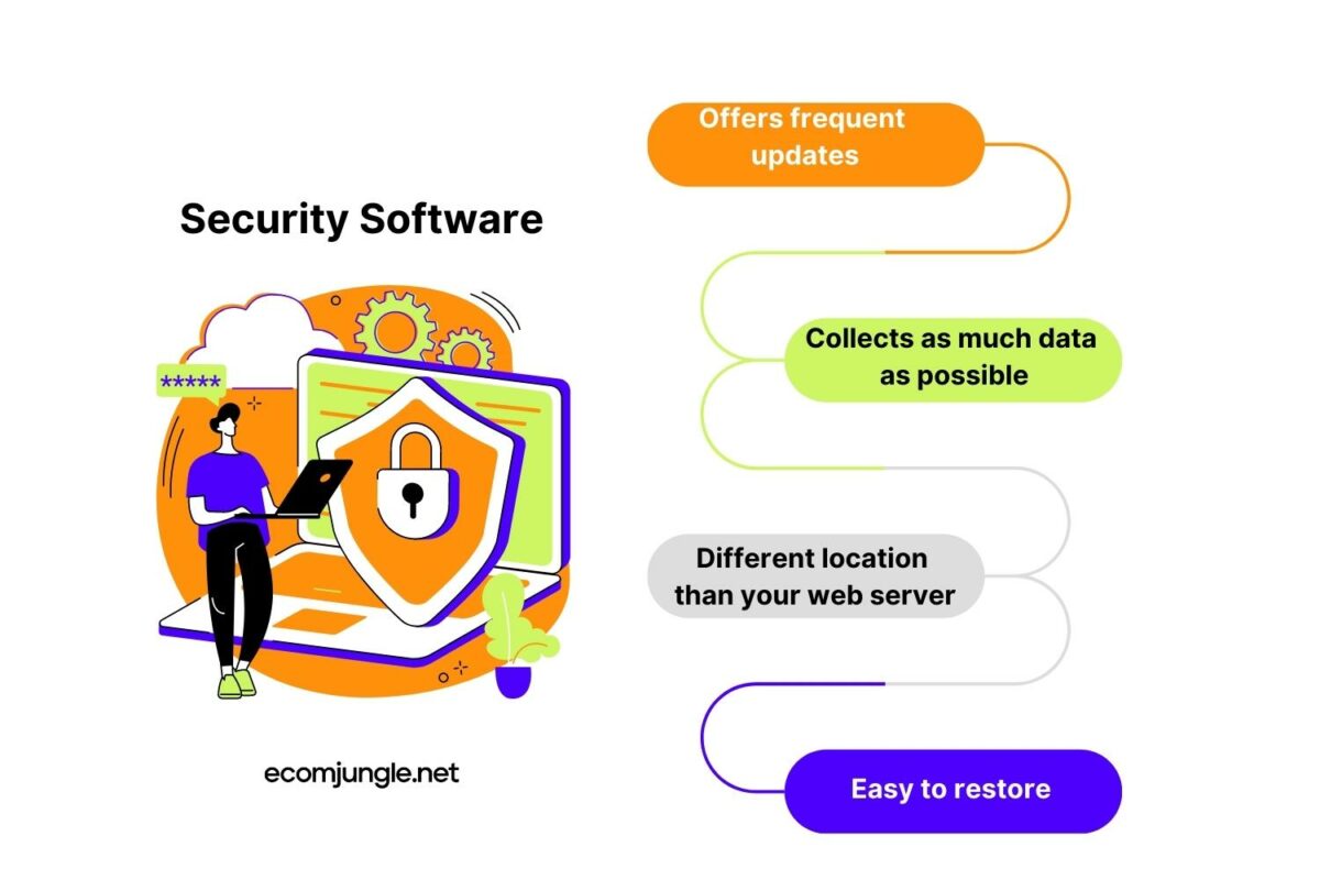 If you do not want to lose your ecommerce website data than you need to choose security software which will helps you to avoid problems.