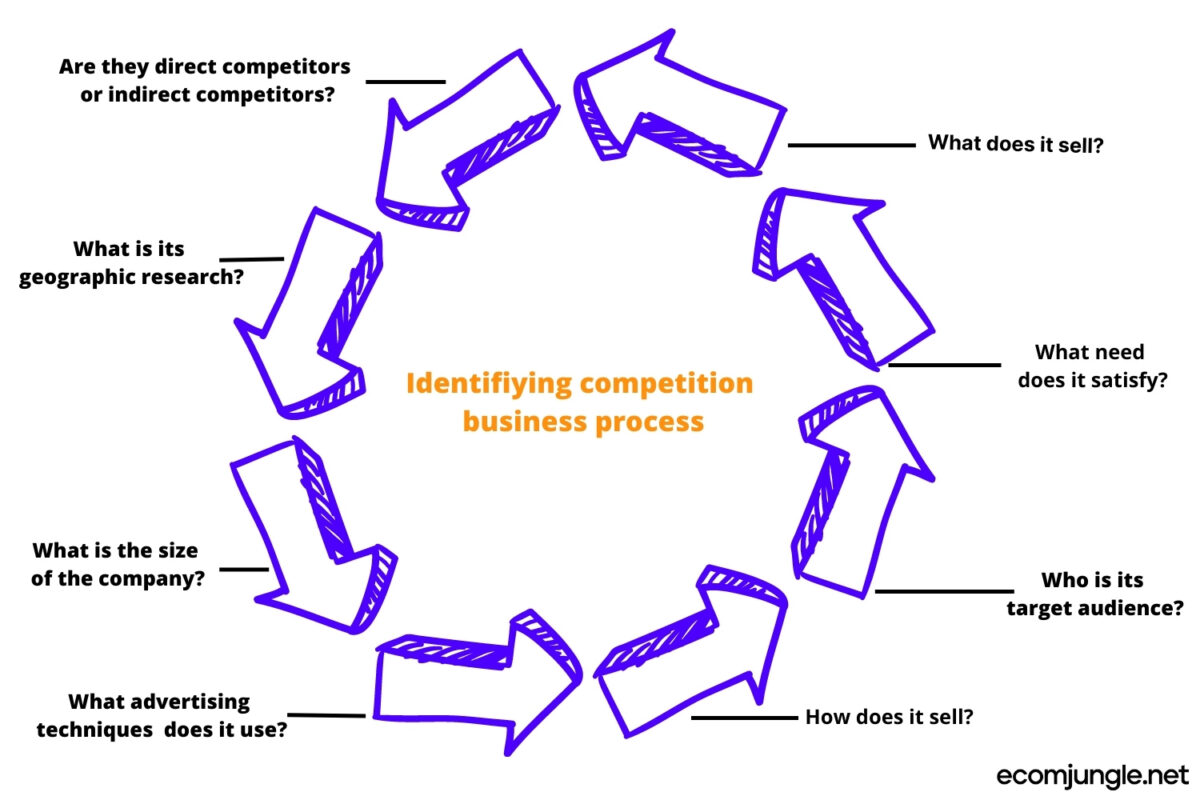 competition-business-process
