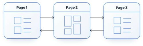 Types of Website Structure (Linear, Hierarchical, Webbed) + 4 Pro Tips ...