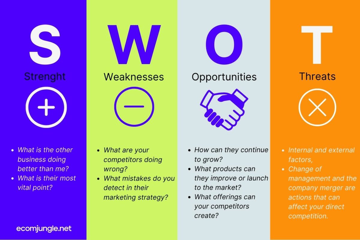 swot-analysis