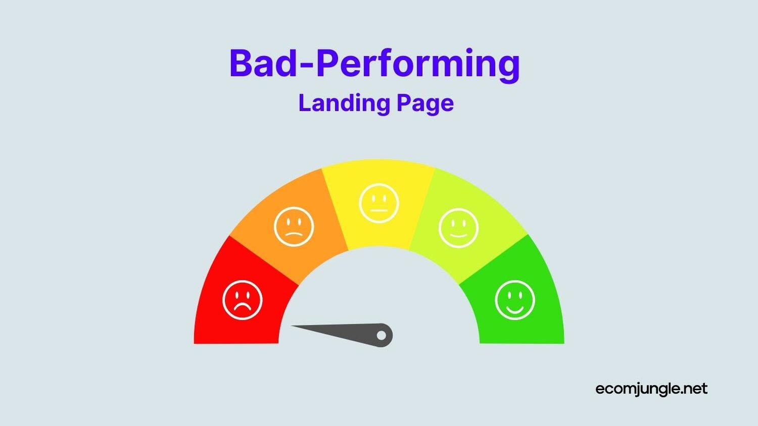 With right keywords you can improve your bad performing landing page