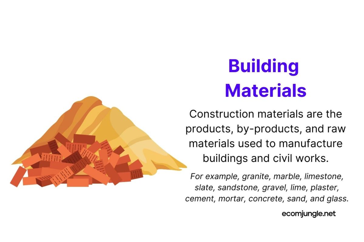 Materials that are used to build.