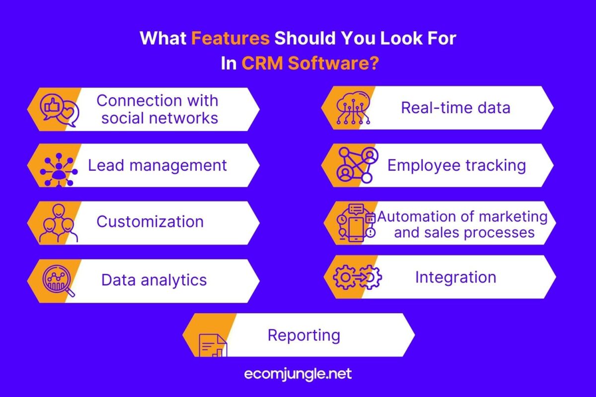 5 Types of CRM Software Explained • eComStrive.com