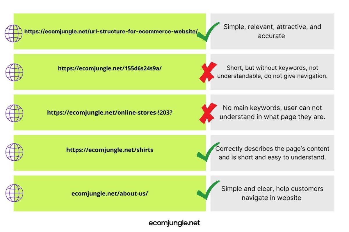 Creating url structures for ecommerce website very often urls are created in bad way, there are some examples of good and bad url structures.