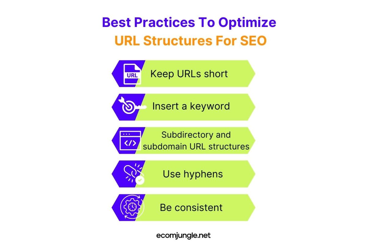 Do you know what seo really like about url structures - when they are short, with included keywords etc.