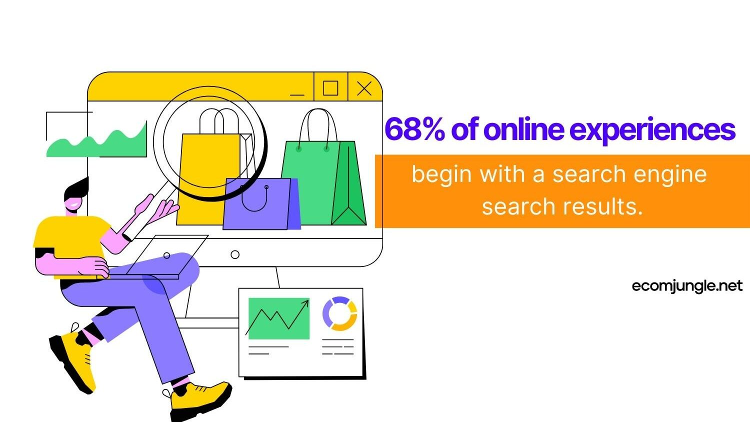 Most of the online experience begins with search results