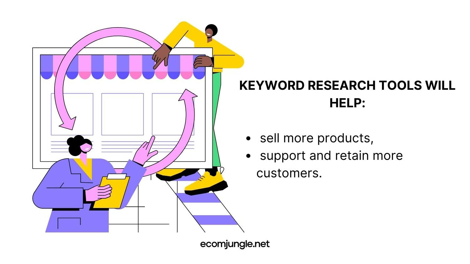 Use keyword research tools to sell more products