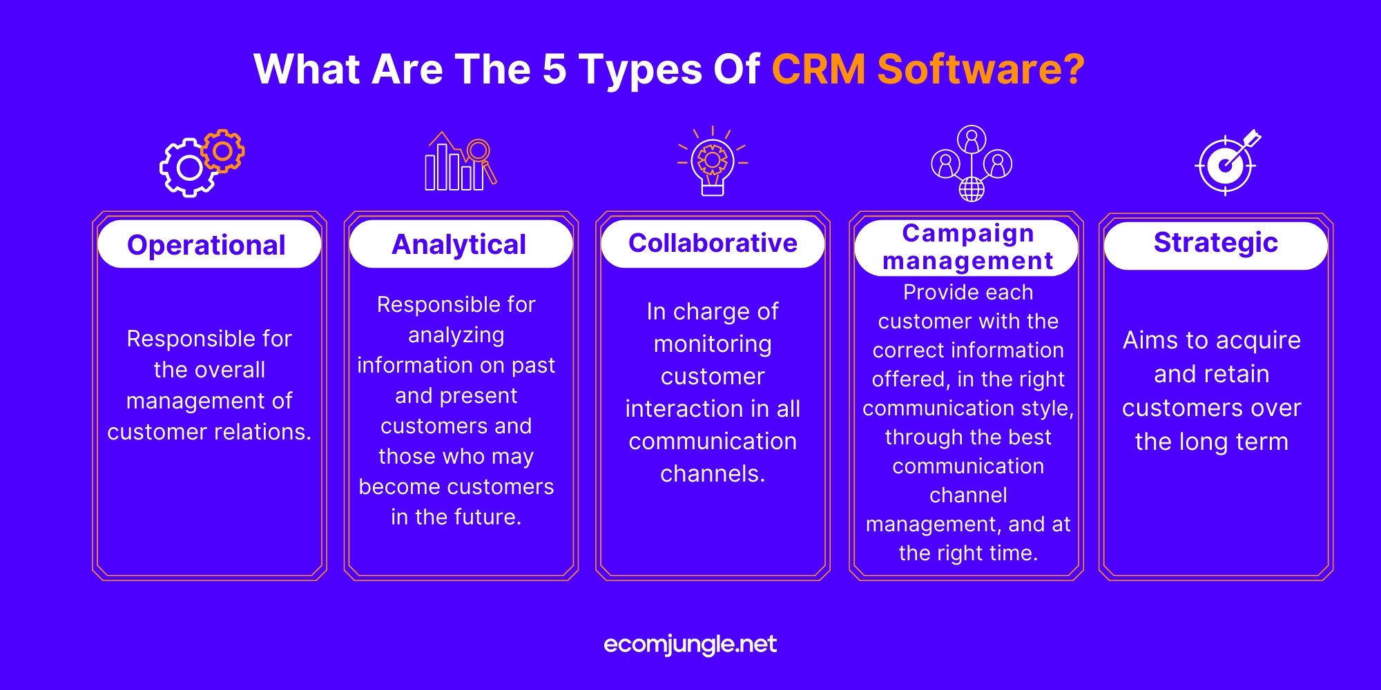 5 Types Of Crm Software Explained • Ecomstrive.com