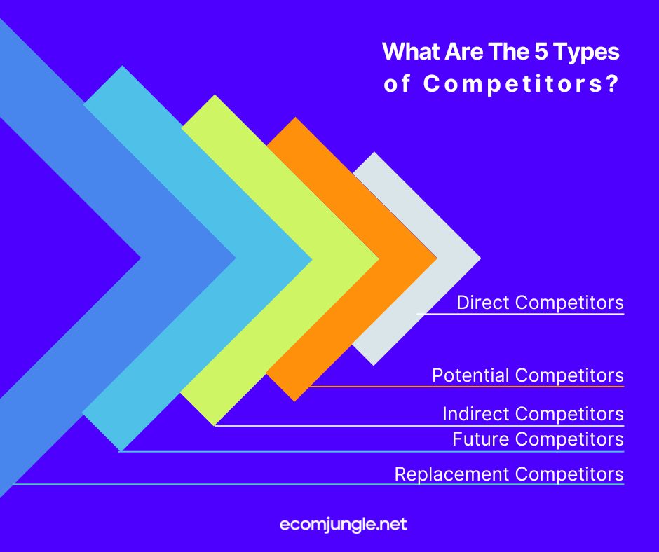 Define who is your competitor to better perform yourself.