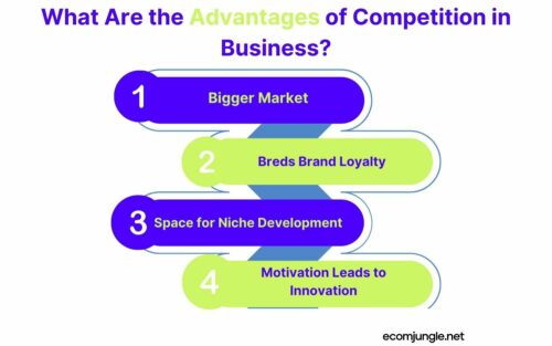 Advantages And Disadvantages Of Competition In Business • EComStrive.com