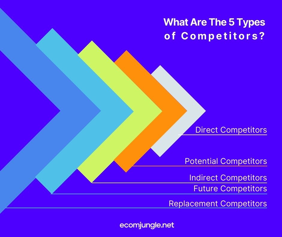 There are 5 types of competitors that company or business need to think of.