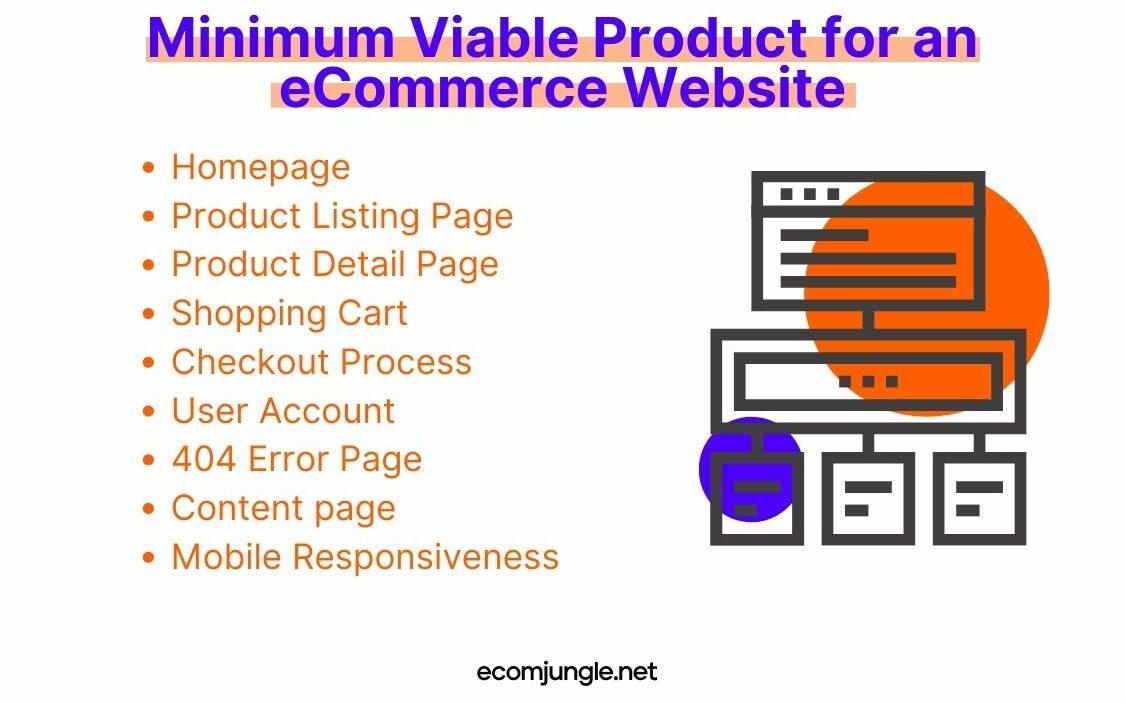 Use  of MVP wireframe should include - elements for feedback, design and crucial elements. 
