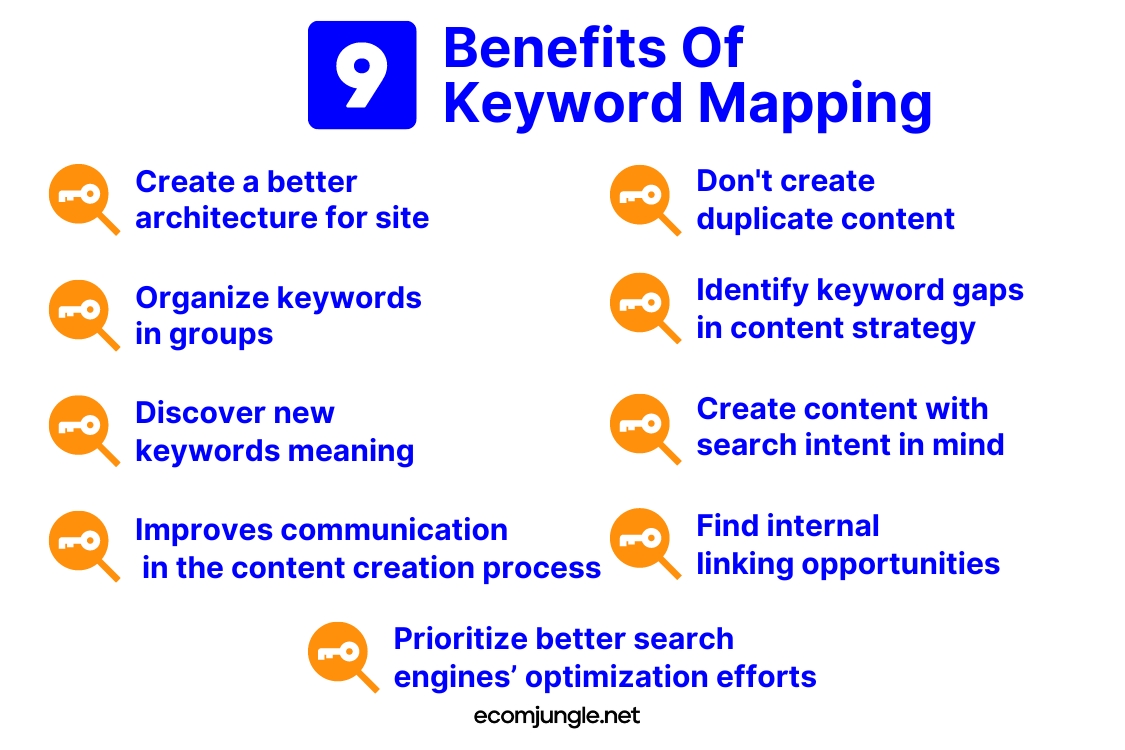 There are many benefits of making keyword mapping, for example do not create duplicate content, organize keywords in groups etc.