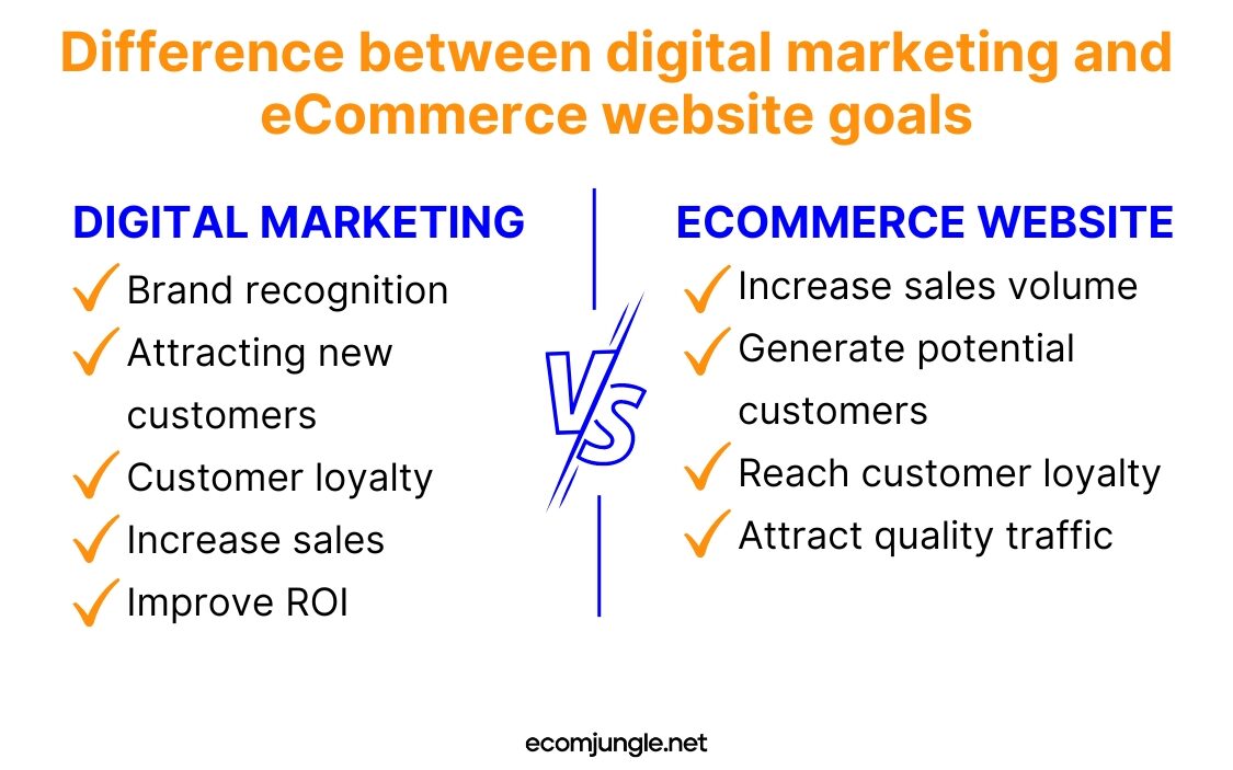 Pay attention to digital marketing goals and website goals, they are different. 