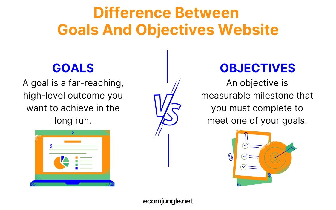 Goals and objectives are not the same, know the difference to create correct goals and objectives.