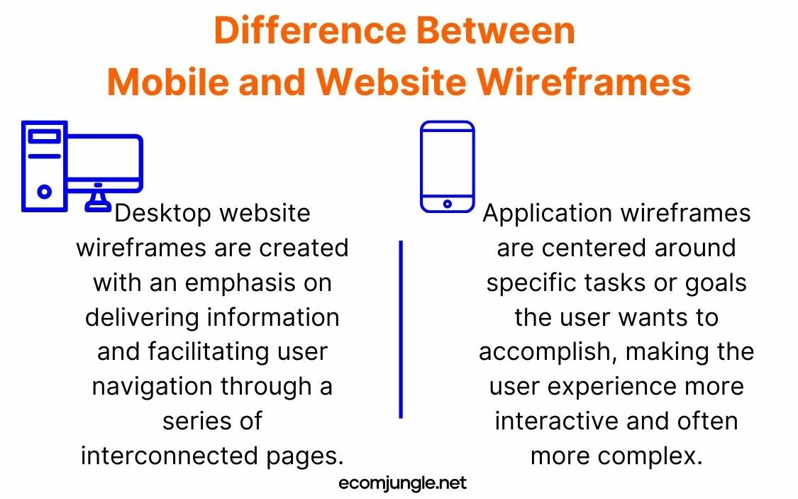 There are difference between mobile and desktop version.