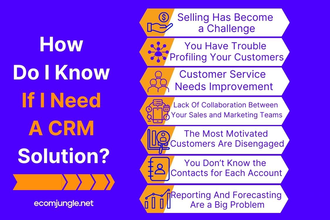 If you have problems with customer service, reportings, sellings and others then your company need crm system solution.