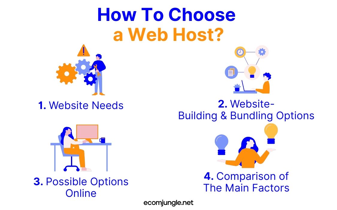 If you plan to choose web host than pay attention to your website needs, than make comparison on main factors of each web host.