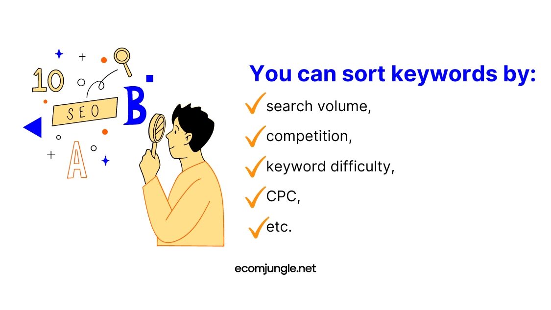 When you want to create keyword categories you can sort them by search volume, CPC and so on.