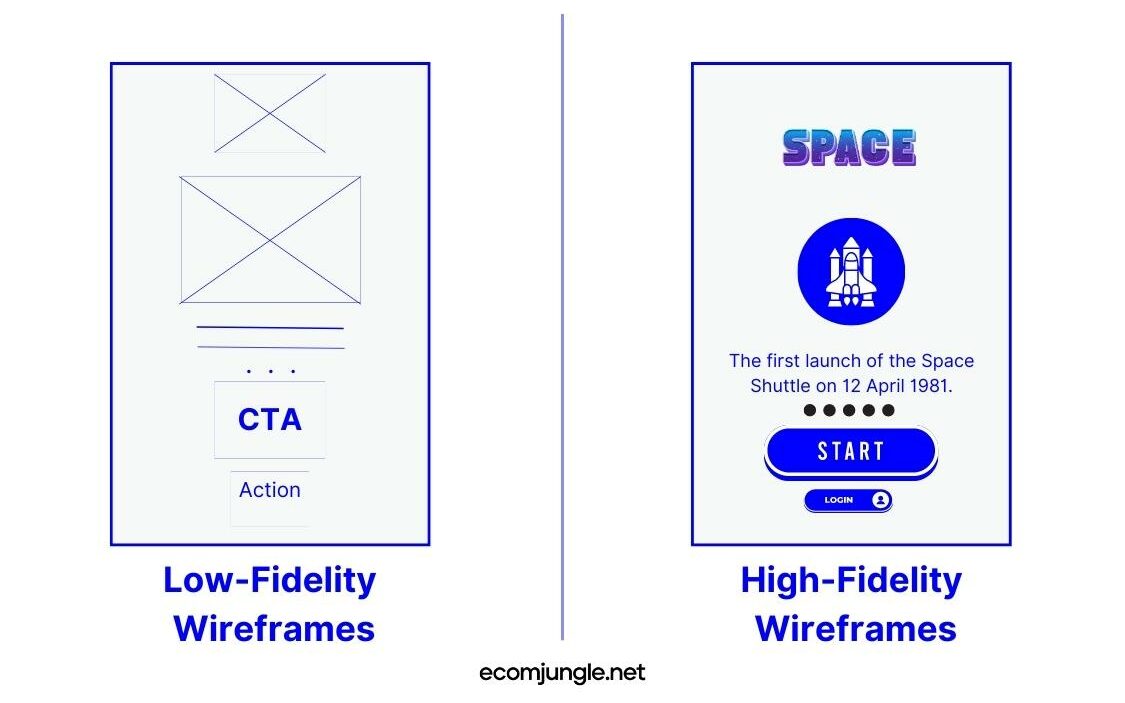 Comparison of low-fidelity and high-fidelity wireframes.