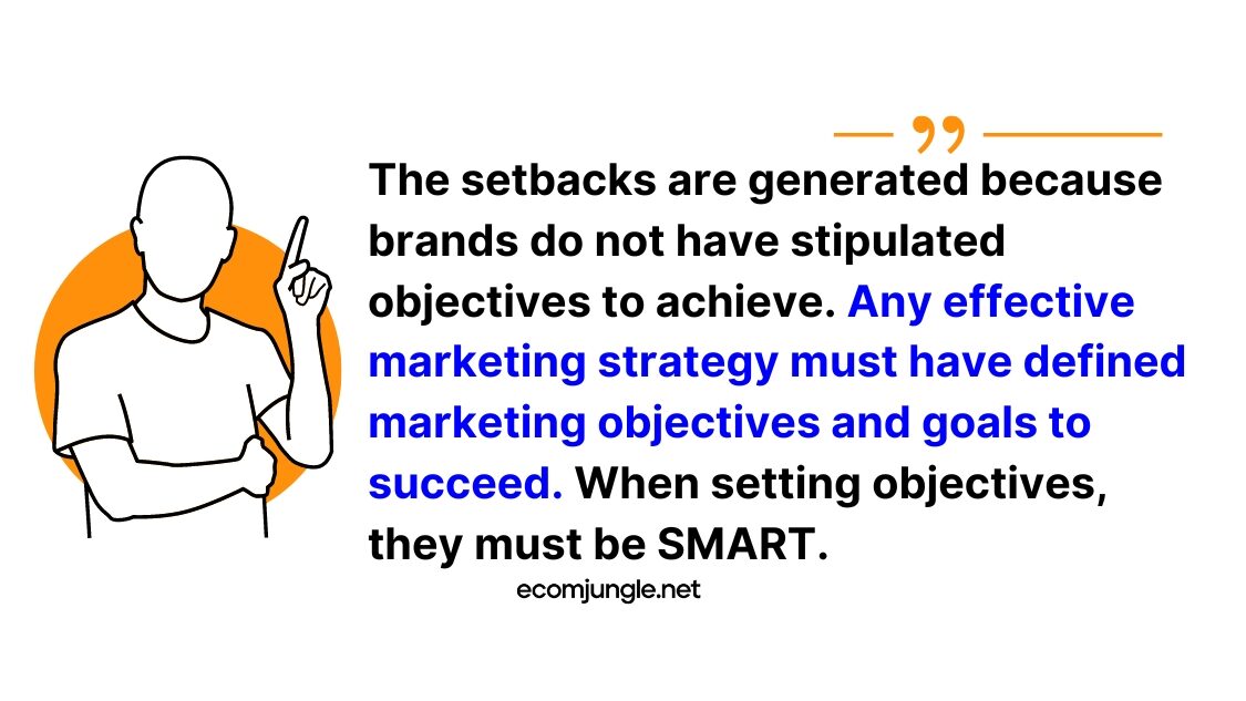 Marketing strategy with marketing goals and objectives is more successful.