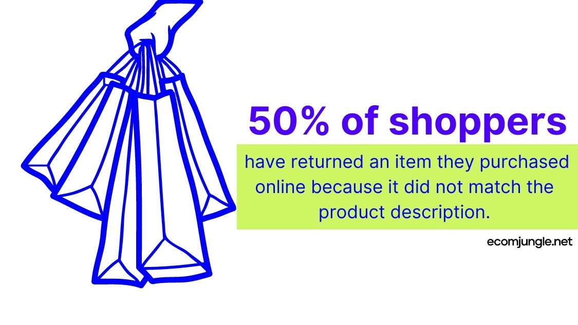 Your product description should match real product, because if it is not the same then shopper may return product.