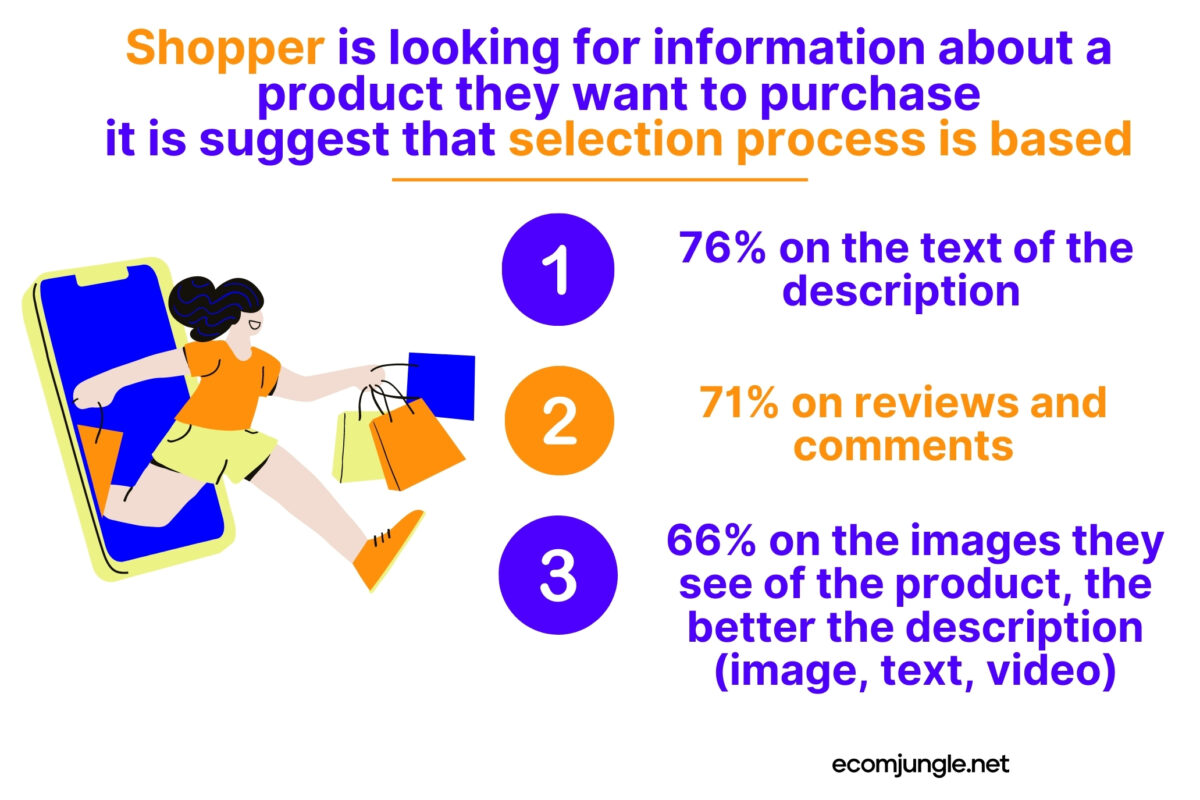 Shoppers selection process is based on three factors.