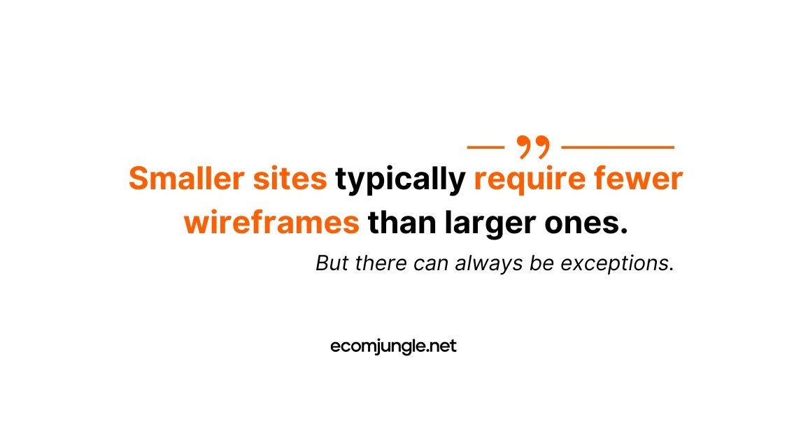 Not always, but usually smaller websites need also less wireframes.
