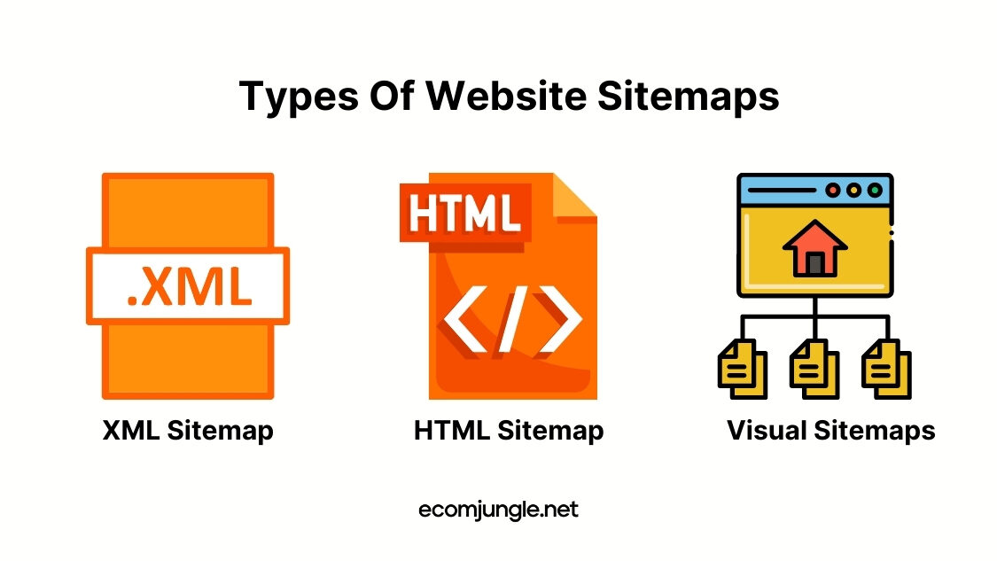 Sitemaps can be - xml, html or visual sitemap for website.
