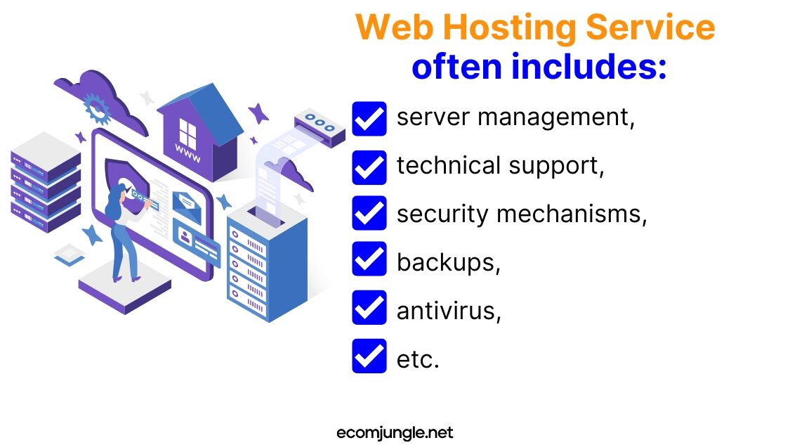 Web hosting can include antivirus, technical support and other features.