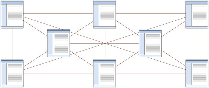 The Webbed or Database model is a non-linear structure that allows for the most user freedom. It's often compared to a web or network because any page can link to any other page.