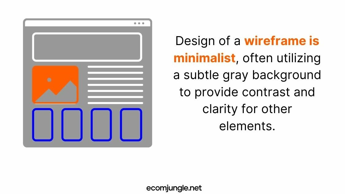 A wireframe usually is grey and all important elements are colored.