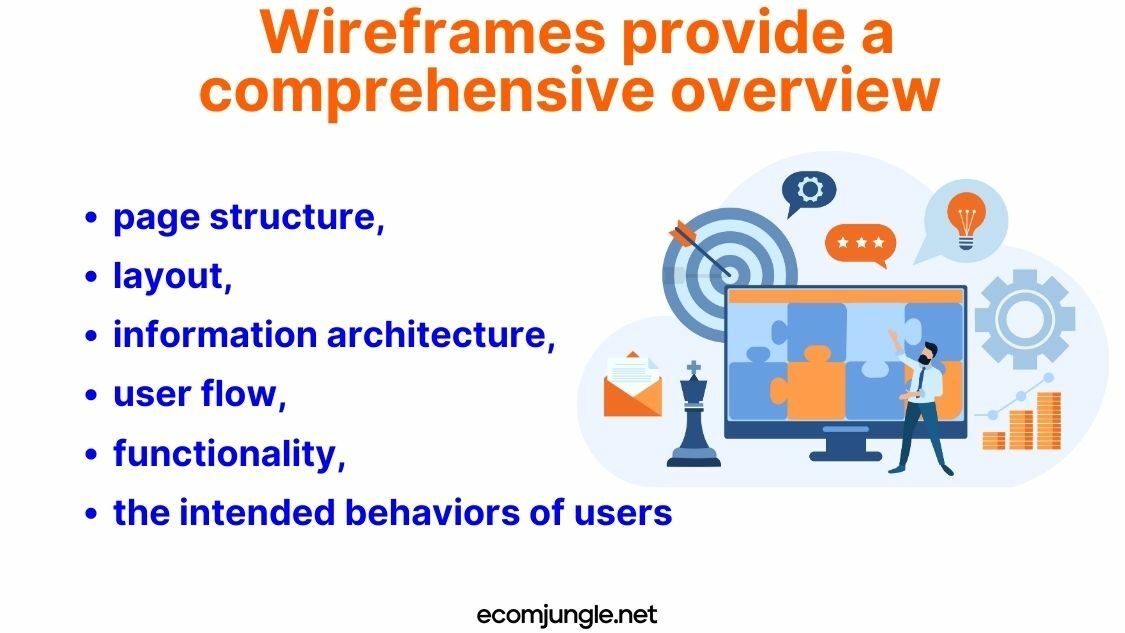 Wireframe provide comprehensive overview of page structure, user flow etc.