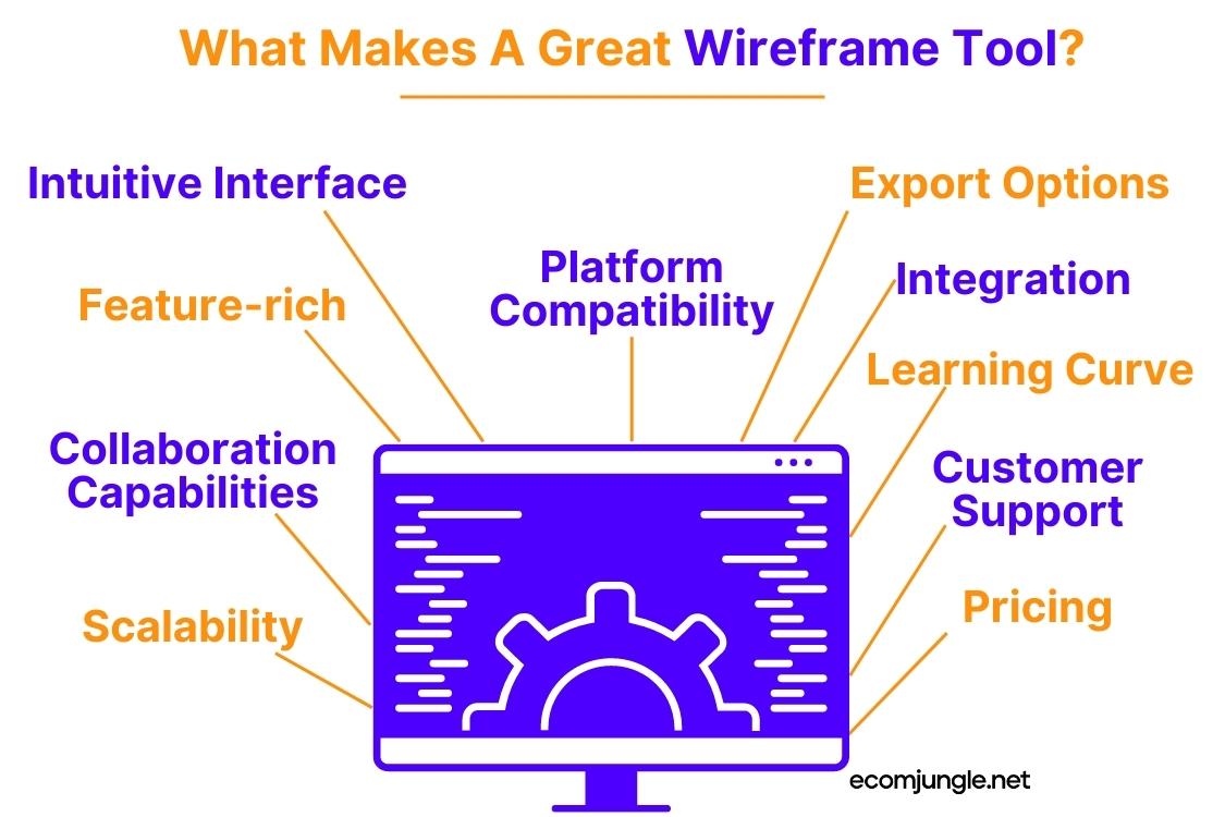 Wireframe tool should have a lot of feature in it, for example, scalability, pricing etc.