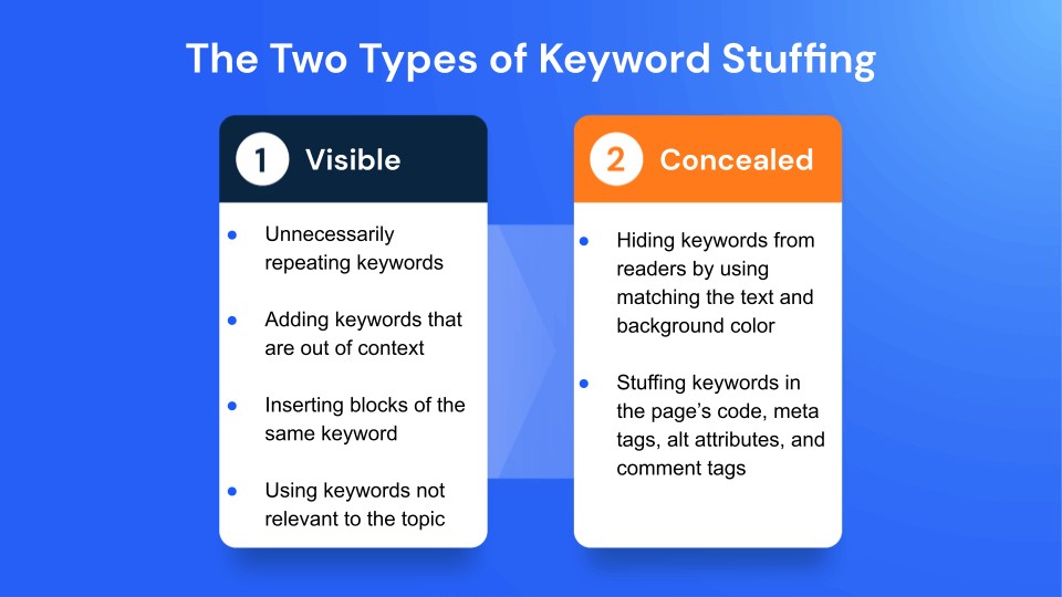 Image of two types of keyword stuffing - visible and concealed with examples.