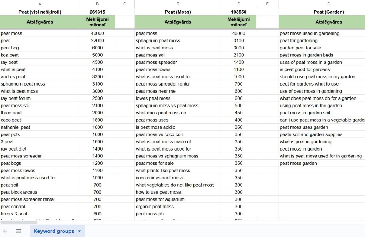 Etepek.com - atslēgvārdu izpēte