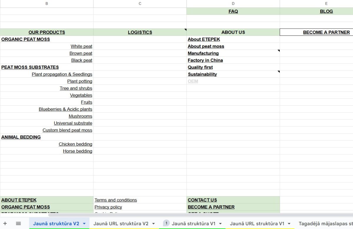 Etepek.com - mājaslapas struktūras plānošana