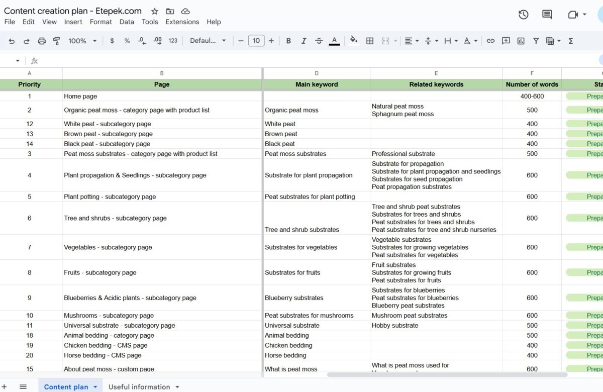 Etepek.com - satura izstrādes plāns