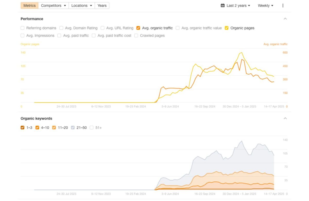 Portfolio - organiskās apmeklētības pieaugums apdares materiālu uzņēmumam