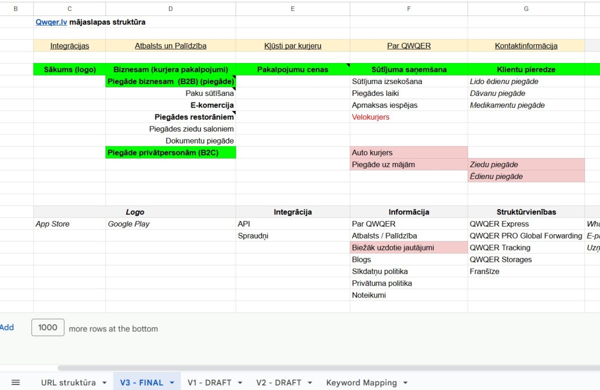 Qwqer.lv mājaslapas struktūras plānošana