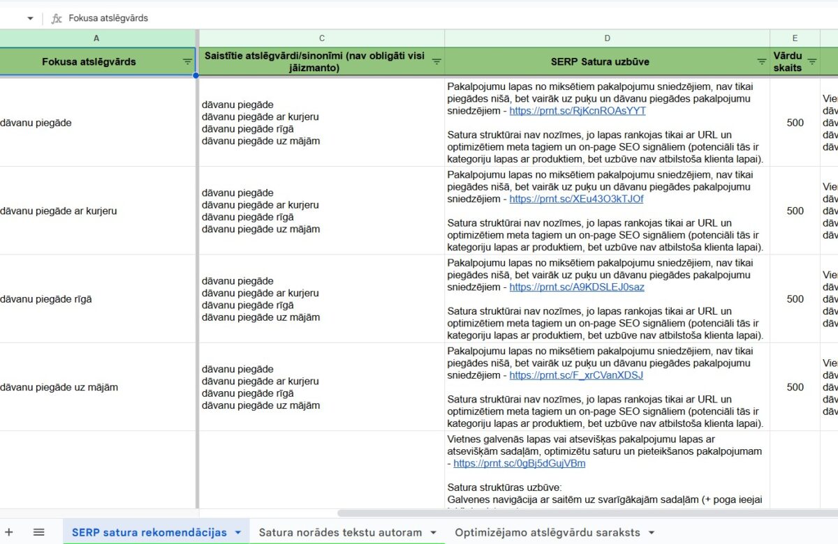Qwqer.lv SEO optimizēta satura izveides norādes