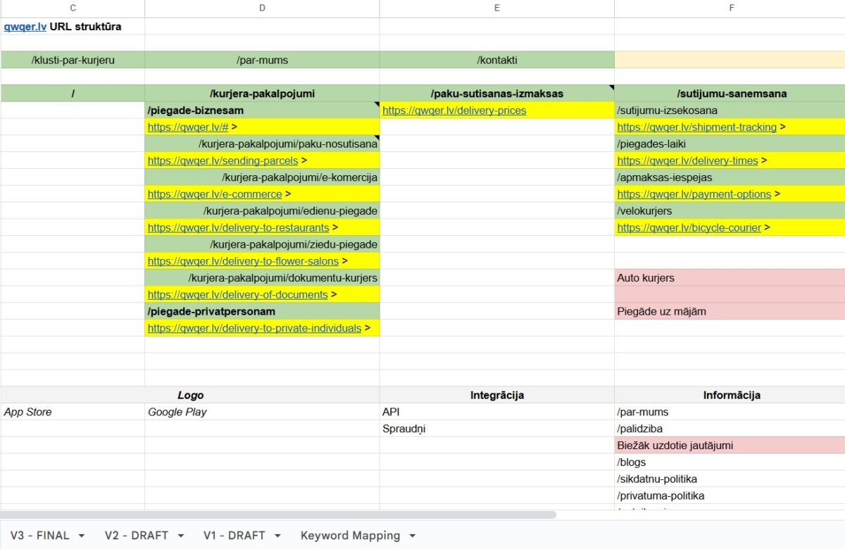 Qwqer.lv - mājaslapas URL struktūra