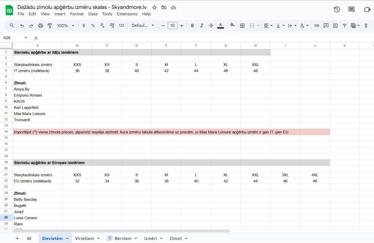 Web risinājums - Skyandmore.lv apģērbu izmēru skalu identificēšana