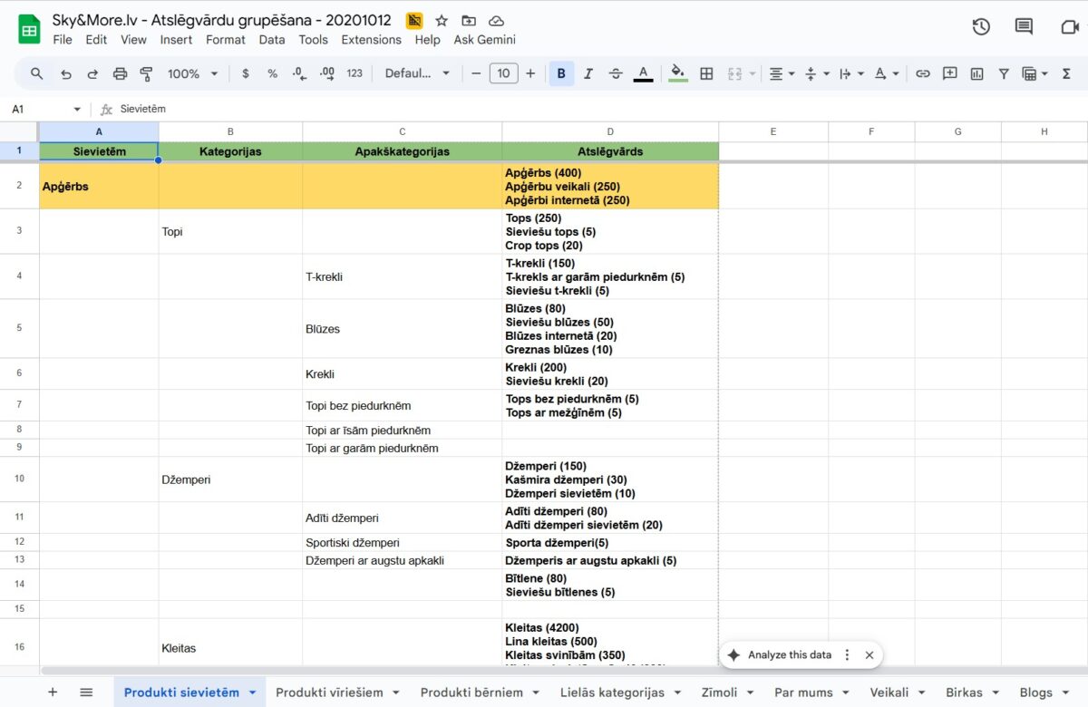 Skyandmore.lv - Atslēgvārdu grupēšana