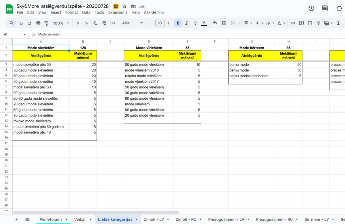 Skyandmore.lv - Atslēgvārdu izpēte