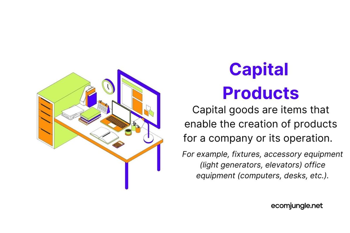 Capital products - goods for companies or their operations