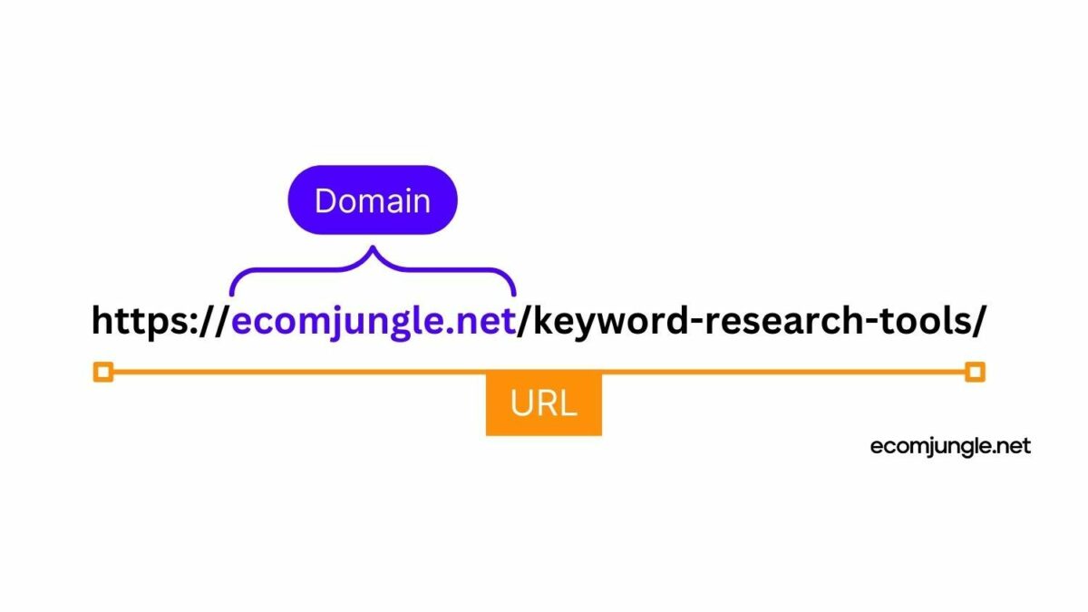 URL structure should be created friendly for SEO and buyers who want to find your online store