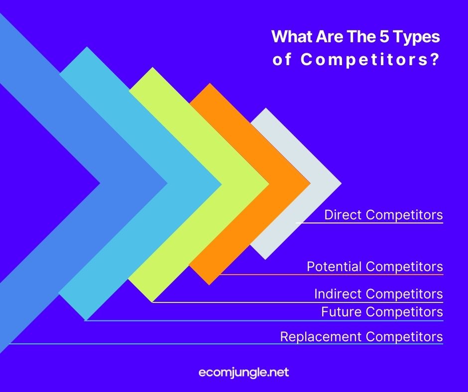 Do you now who are your competitors, there are many types as direct, potential and other competitors