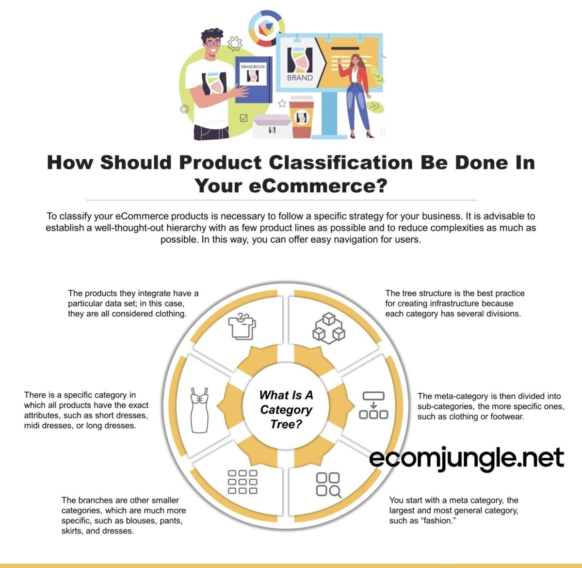 How Should Product Classification Be Done In Your eCommerce?
